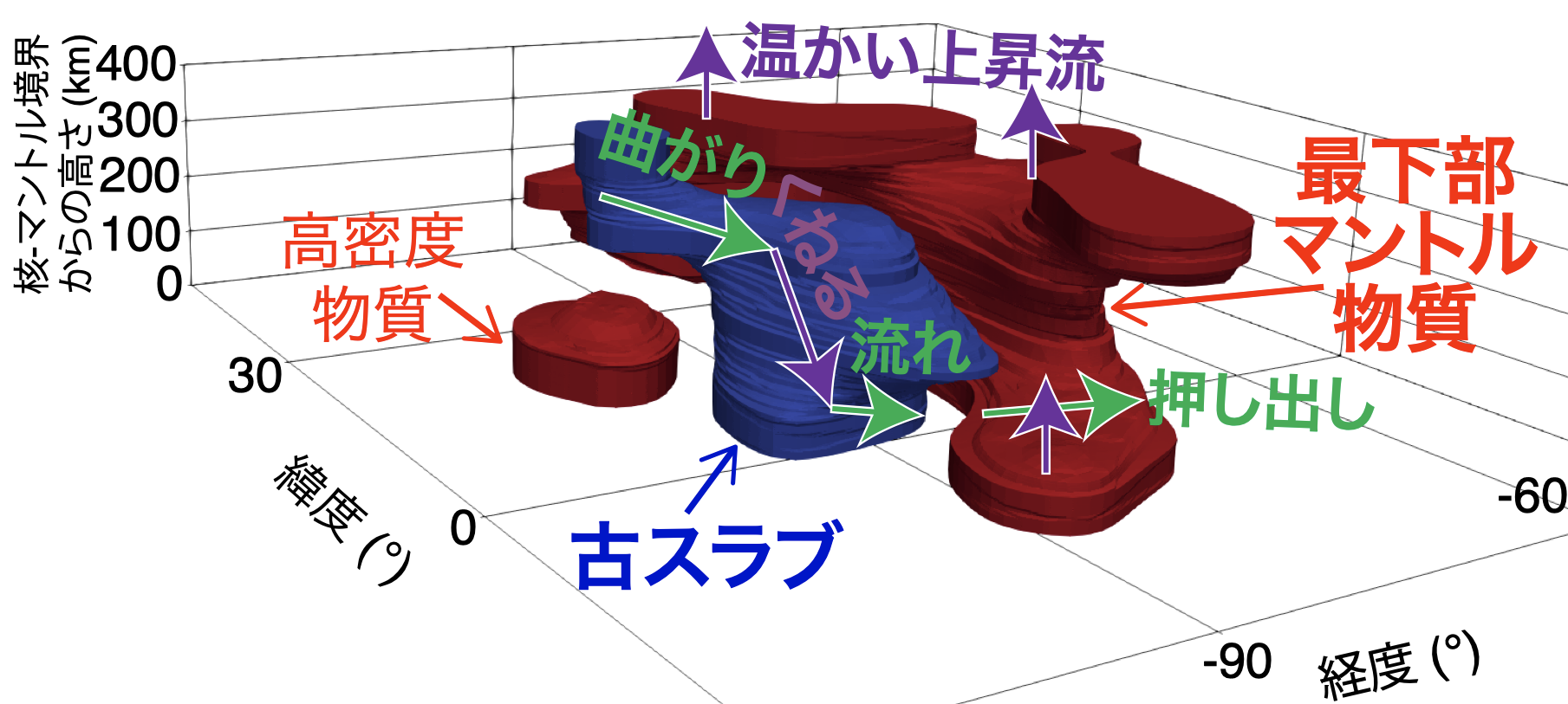 mantle-flow imaged by waveform inversion
